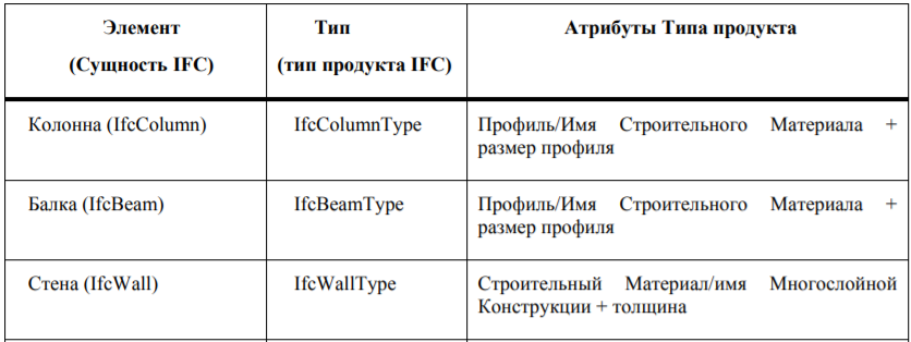 Рис 5. – Пример таблицы спецификаций элементов